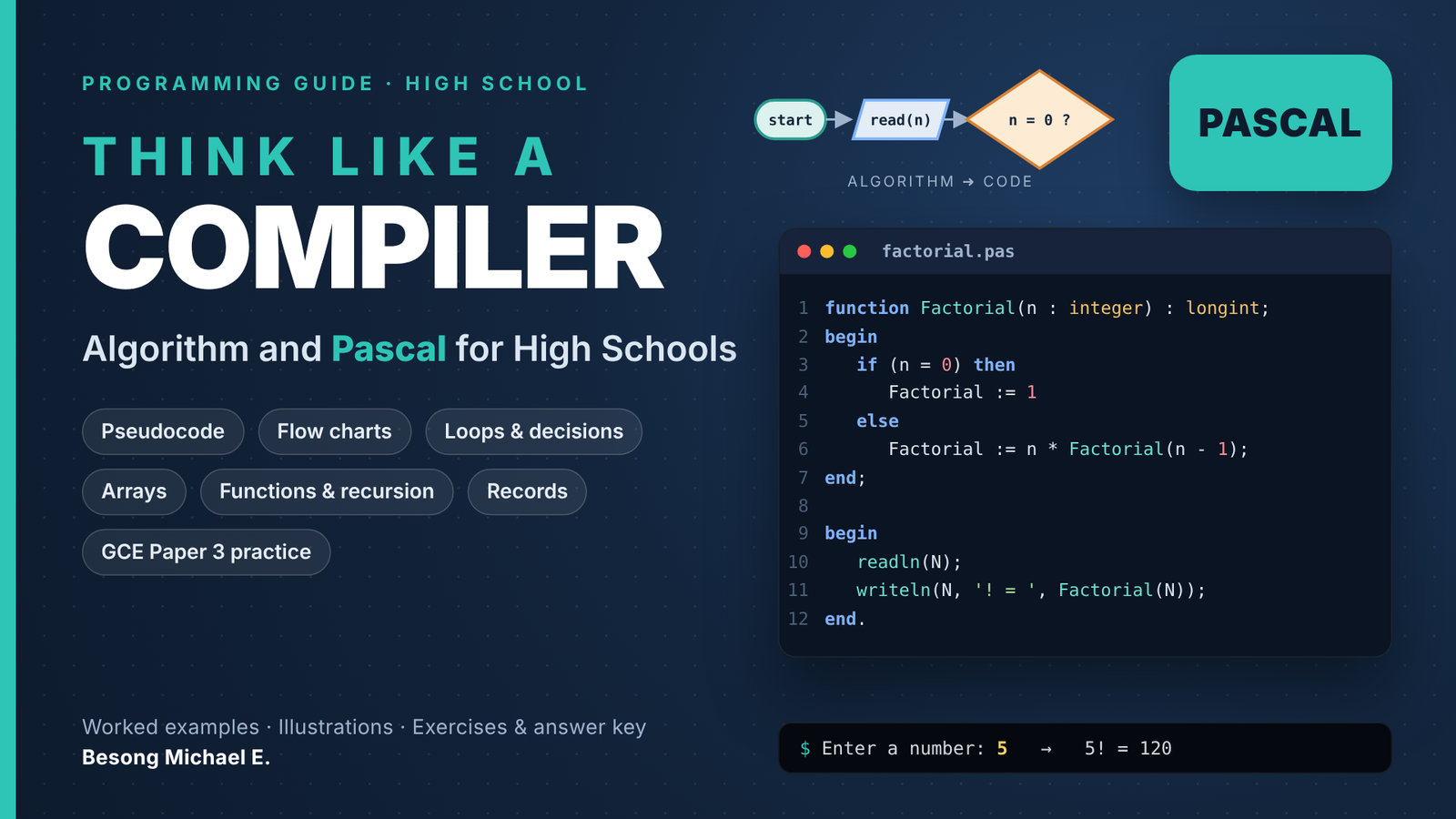 Cover of THINK LIKE A COMPILER - Algorithms and Pascal Programming for High School